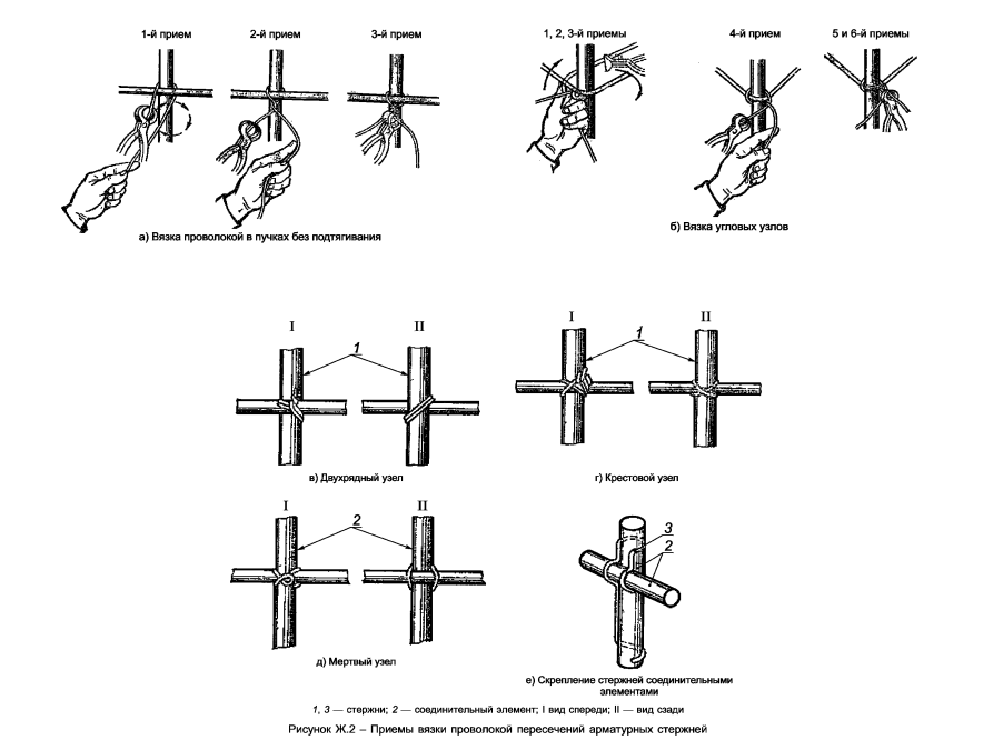 Как правильно вязать арматуру для ленточного фундамента: схемы вязки, основные принципы, фото