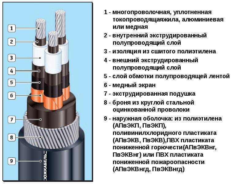 Маркировка проводов и кабелей электрических: таблица, расшифровка по буквам, как обозначается сечение при монтаже электропроводки, классификация, устройство