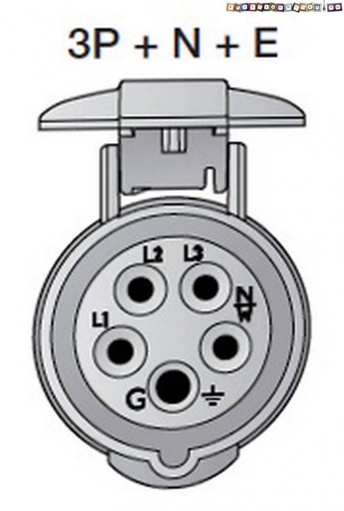 Схема подключения розетки 380 вольт 5 контактов