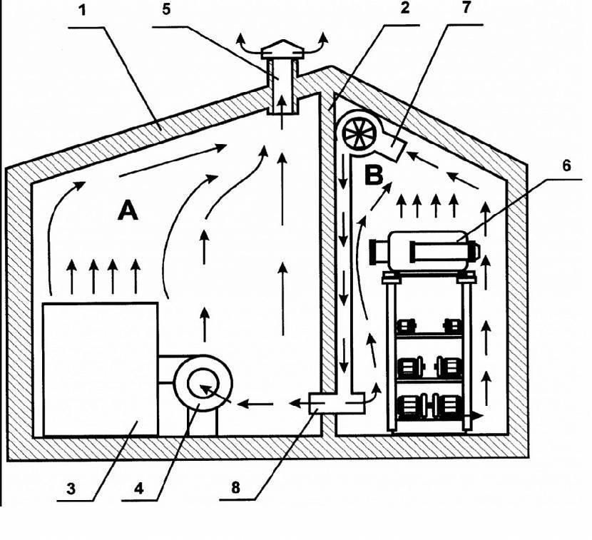 Требования к вентиляции с газовыми плитами и котлами: схемы, снипы, установка