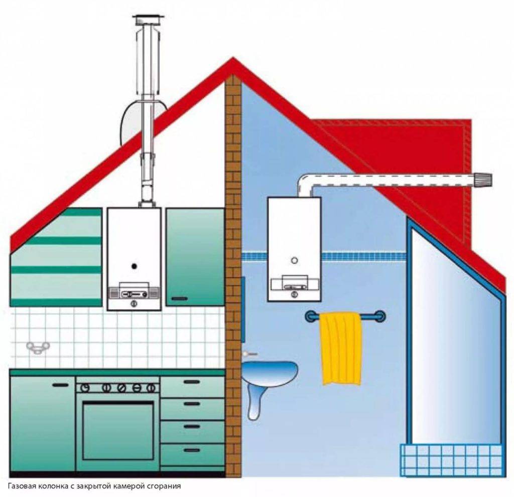 Вытяжка для газовой колонки в квартире или частном доме