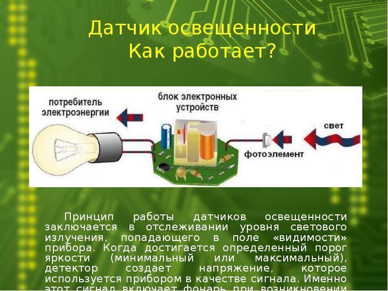 Принцип действия фотографии