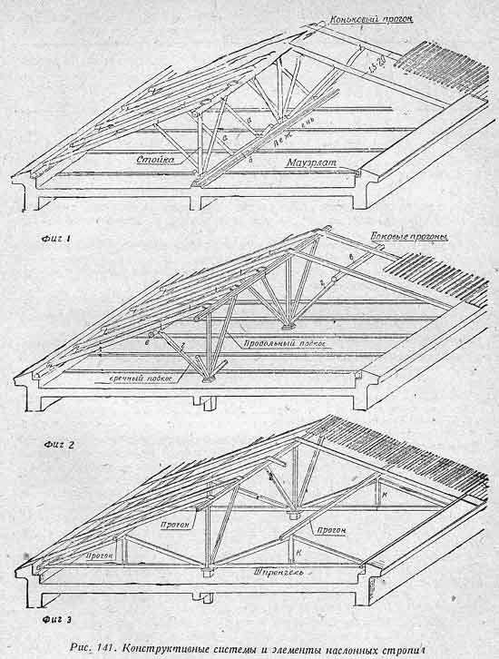Инструкция по монтажу двухскатной крыши ⋆ domastroika.com