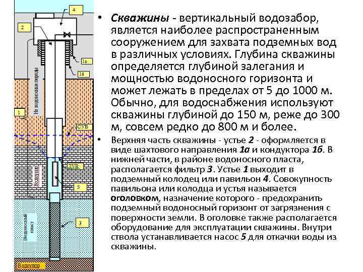 Проект водозабора подземных вод образец