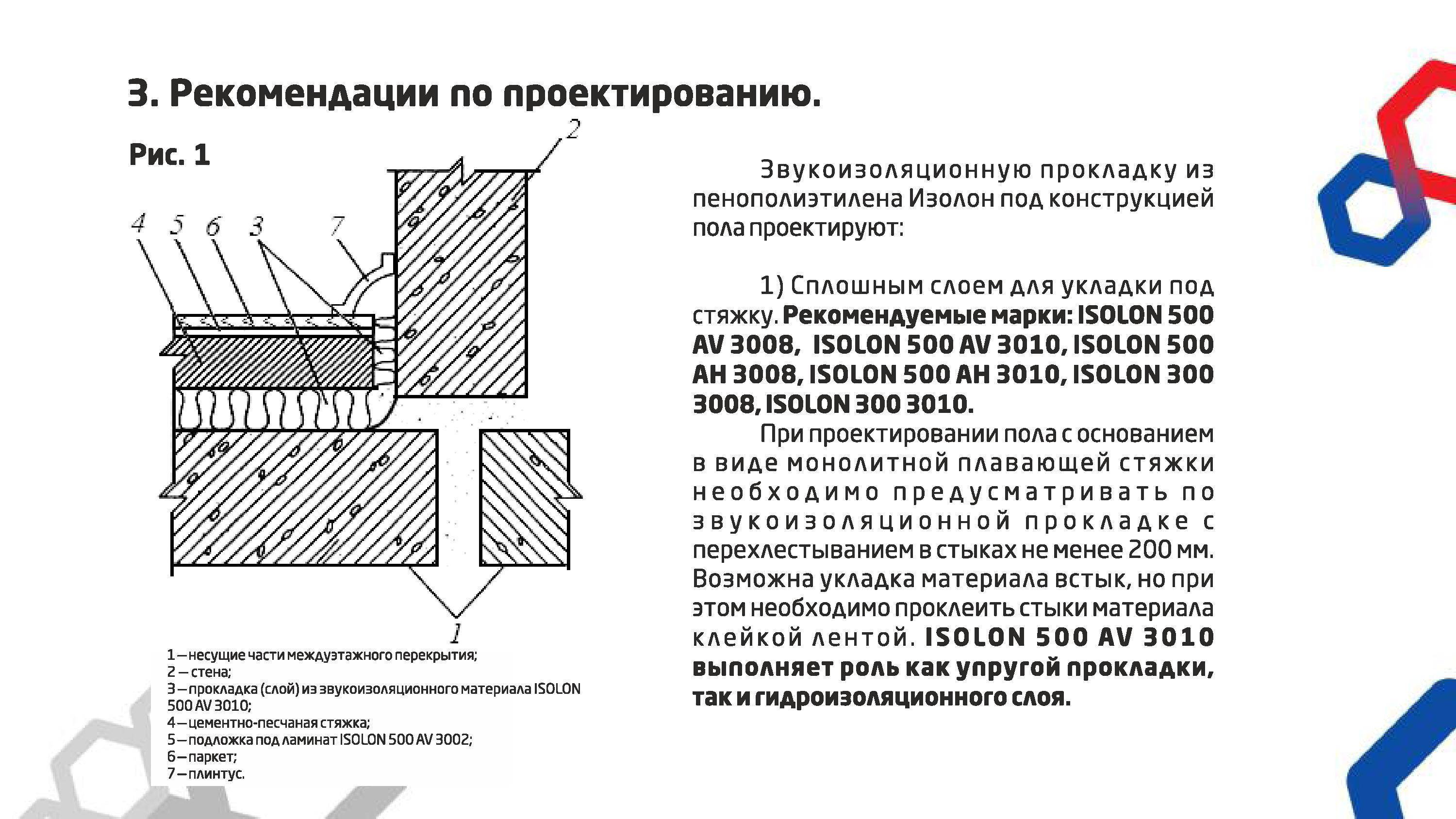 Варианты утепления бетонного пола