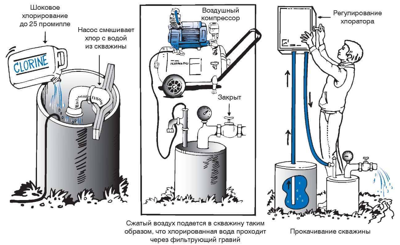 Белый осадок в воде: почему появляется и как избавиться