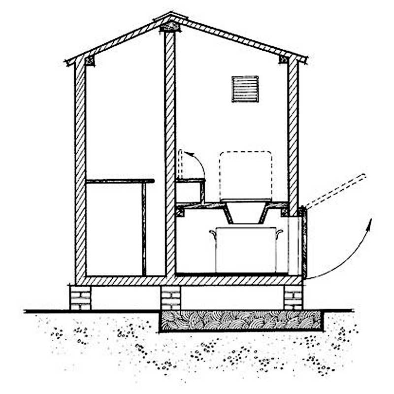 Дачный туалет с выгребной ямой своими руками чертежи