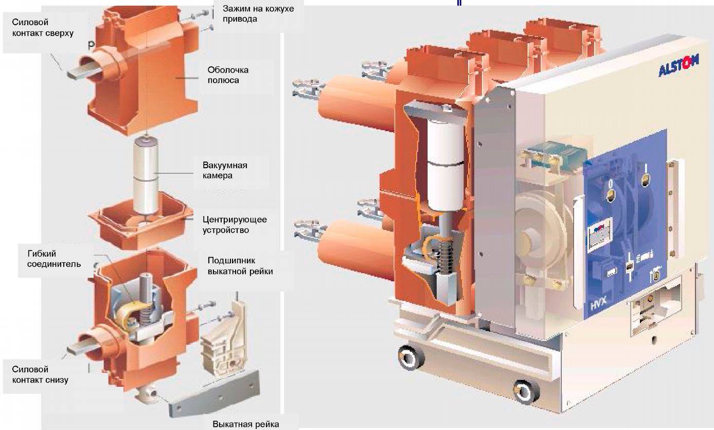 Принцип работы вакуумных выключателей