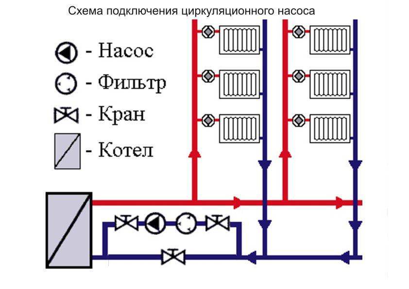 Ход установки циркуляционного насоса в систему отопления