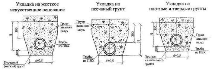 Как и чем вырыть траншею?