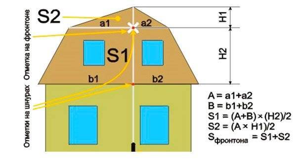 Фронтон двухскатной крыши: как рассчитать площадь и подшить