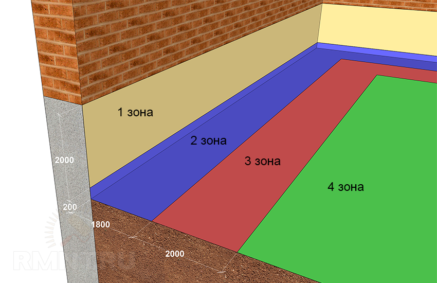 Как рассчитать расход краски для стен и потолка?