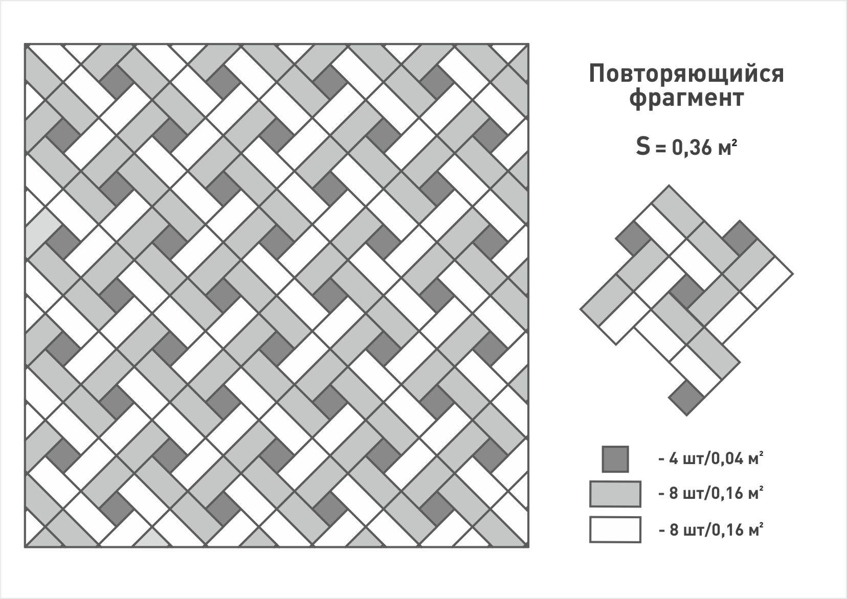 Как рассчитать количество брусчатки по рисунку