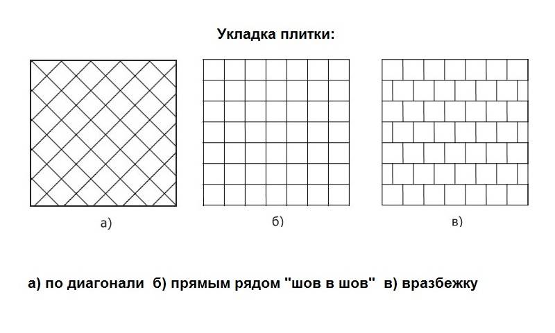 Укладка плитки по диагонали на пол: пошагово своими руками, особенности