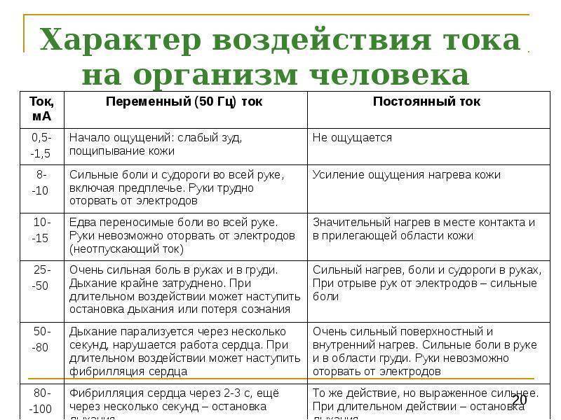 Что опаснее для человека – переменный или постоянный ток?