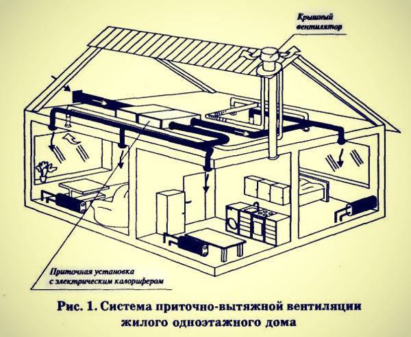 Установка вентиляции в  доме каркасного типа