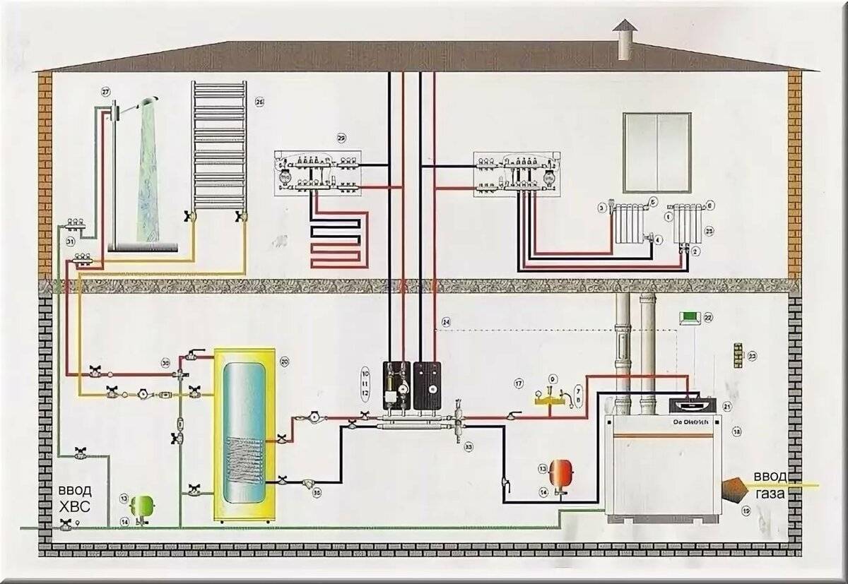 Водопровод в частном доме своими руками: проектирование, этапы монтажа и ошибки