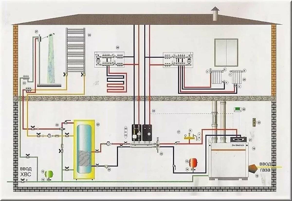 Заказать проект на газ