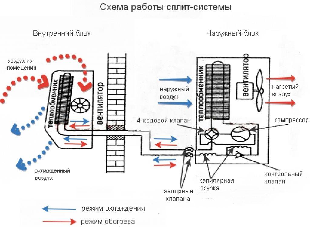 Схема потока воздуха кондиционера