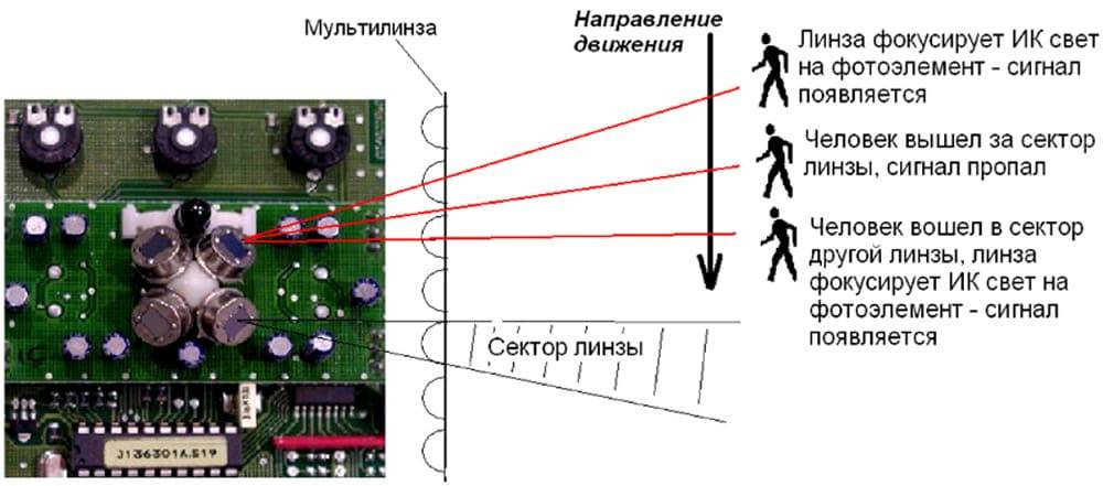 Датчики движения для включения света схема и принцип работы