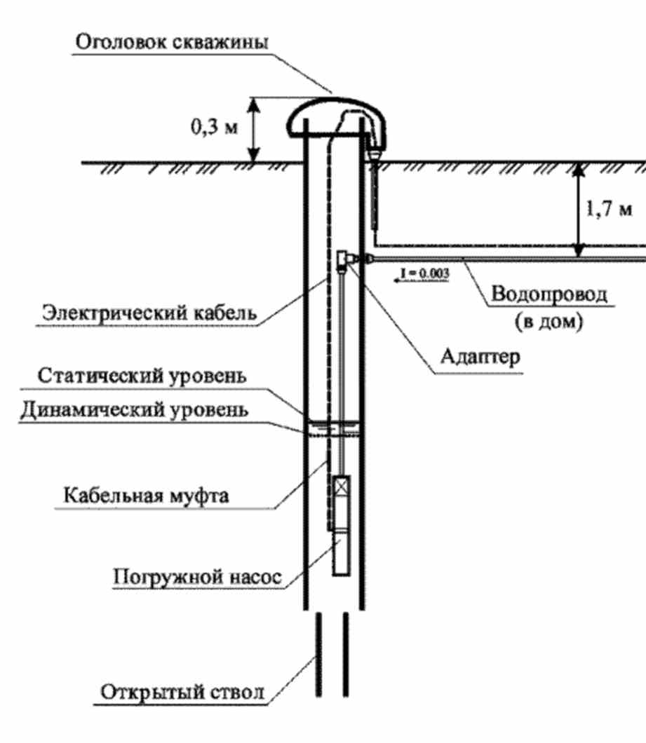 Схема устройства водозаборной скважины