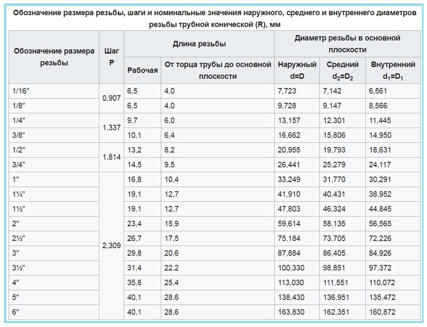 Таблица резьб! 2018 НержМедьКомплект ВКонтакте