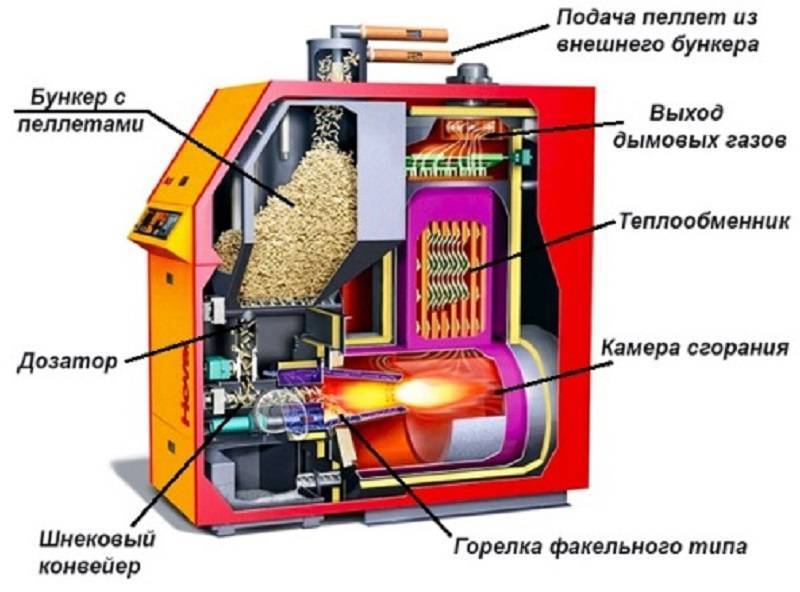 Котел на жидком топливе: устройство и основные его преимущества - как организовать отопление дома своими руками