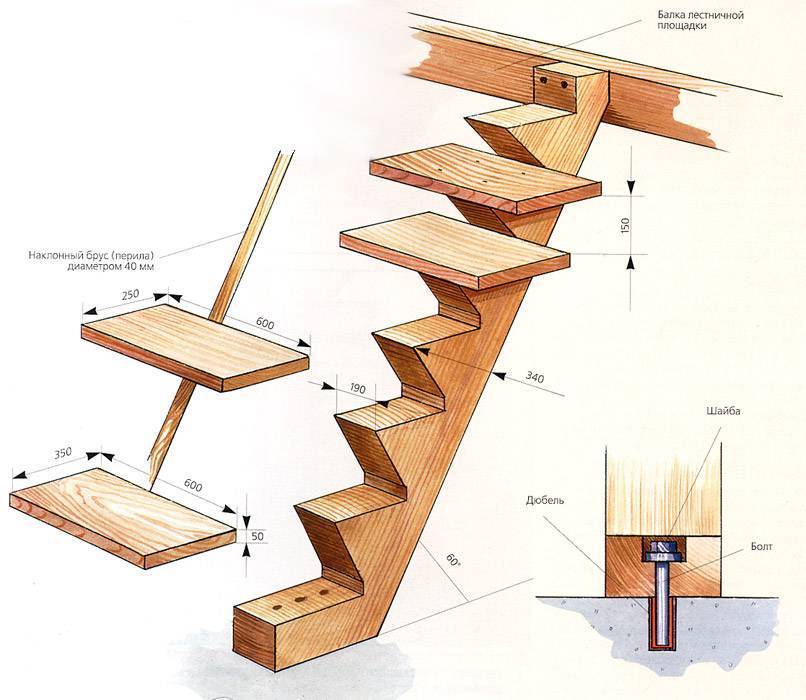 Лестница на второй этаж своими руками - пошаговая инструкция