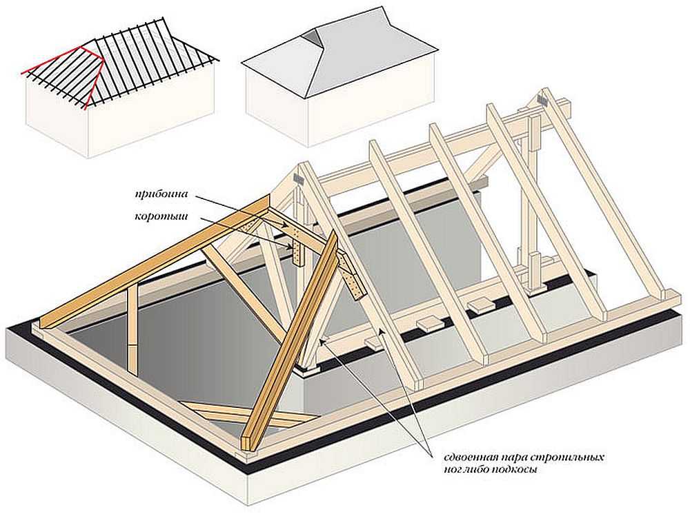Стропильная система двухскатной крыши: устройство, инструкция как сделать своими руками, видео, фото