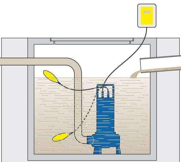 Применение канализационной насосной станции для частного дома - жми!
применение канализационной насосной станции для частного дома - жми!