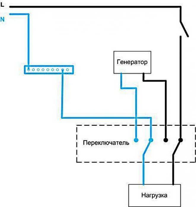 Схемы подключения дизель-генератора: электрические схемы для разных режимов работы