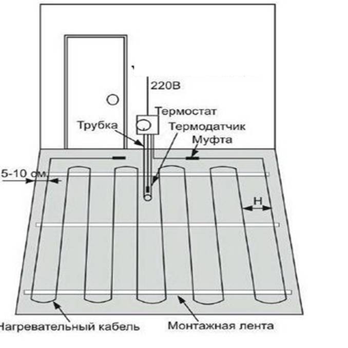 Схема устройства теплого пола электрического