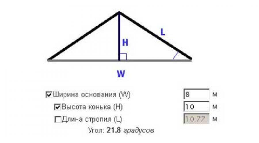 Как рассчитать угол наклона крыши