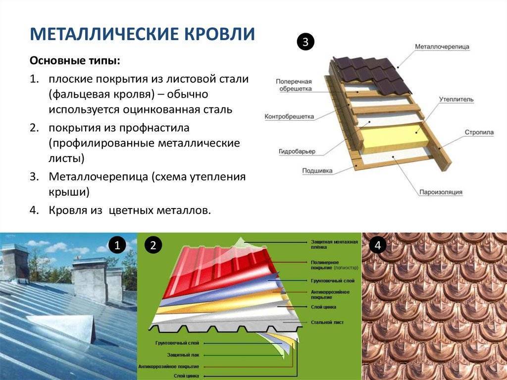 Правила укладки рубероида на крышу – руководство по монтажу