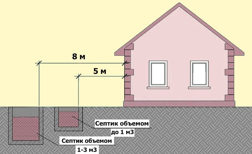 Калькулятор расчета объема септика