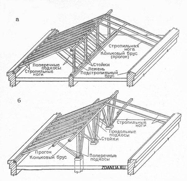 Конструкция крыши деревянного дома — ее устройство и строение (фото и видео)