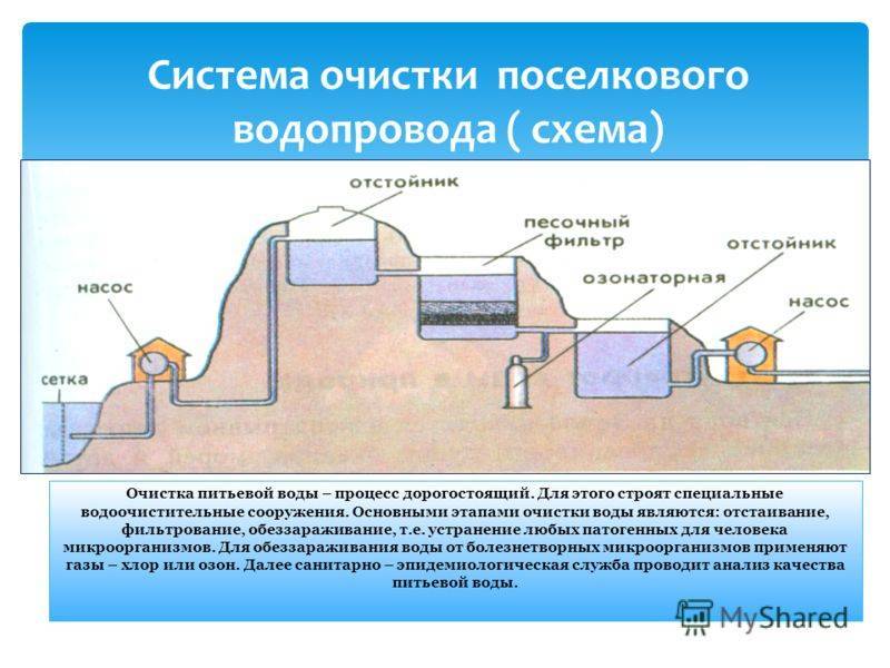 Очистные сооружения водоснабжения: обзор некоторых вариантов | гидро гуру
 adblockrecovery.ru