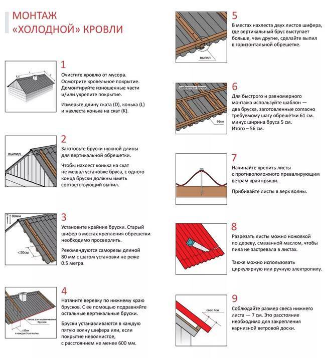 Как правильно покрыть односкатную крышу шифером? - строим сами