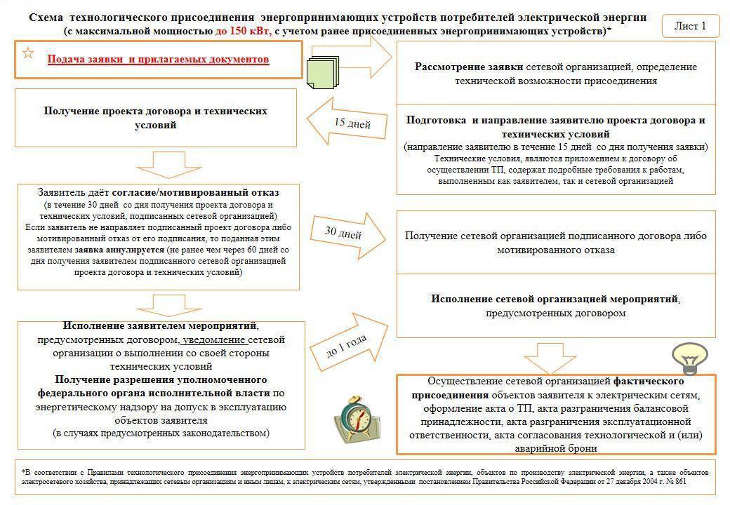 Перечень энергопринимающих устройств 15 квт образец