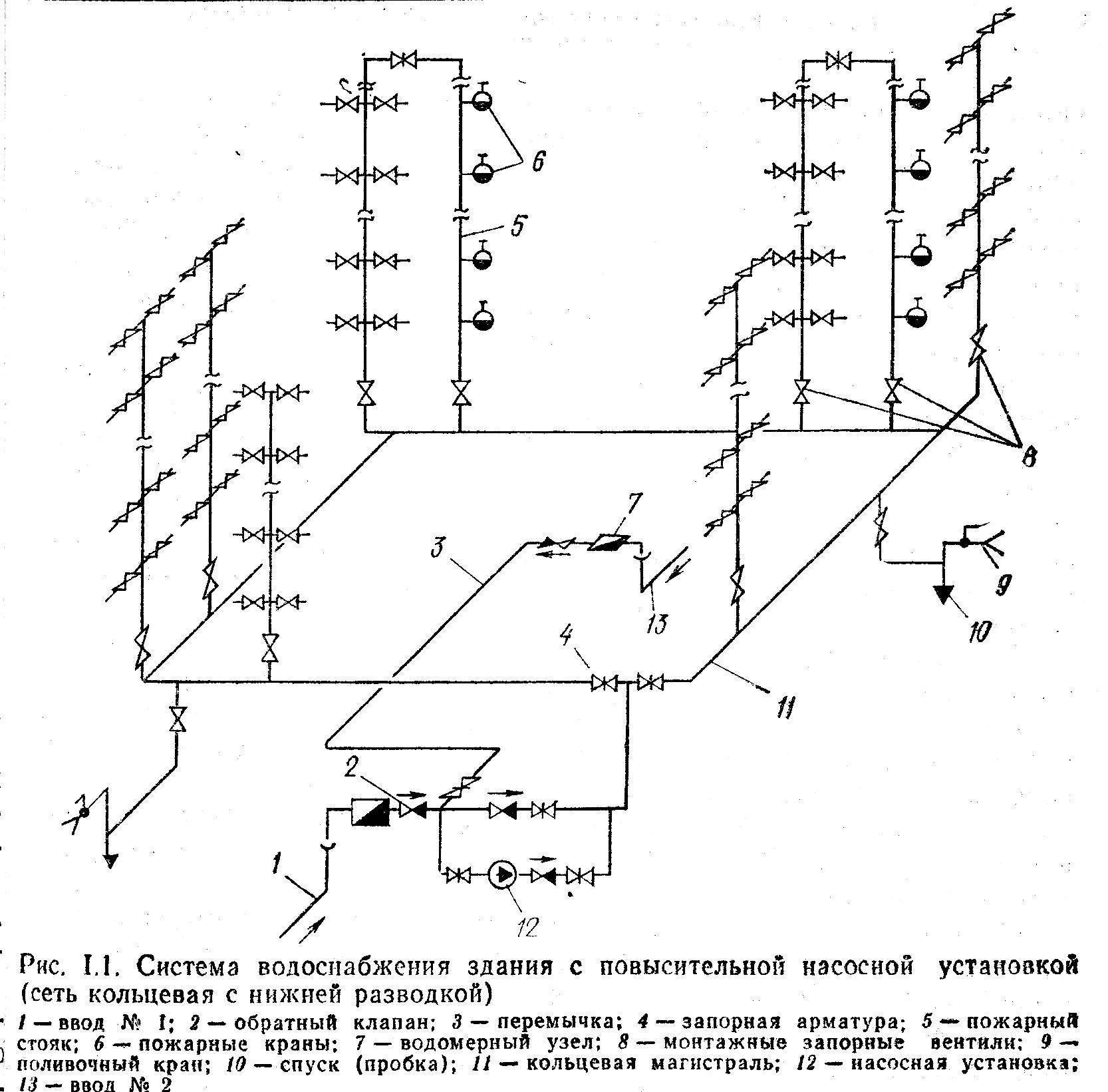 Схема внутренний противопожарный водопровод