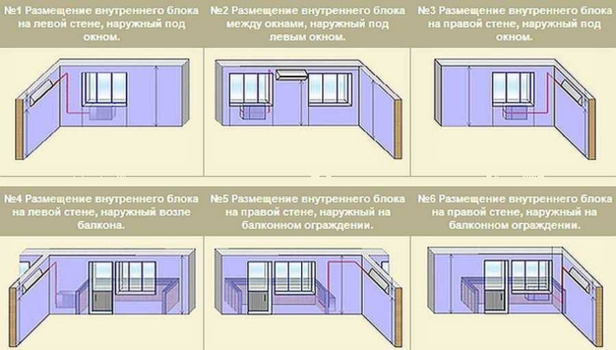 Расположение наружного. Схема установки сплит системы в квартире. Схема расположения кондиционера. Правила установки кондиционера. Схема установки кондиционера в квартире.