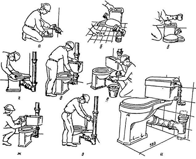 Как установить унитаз на плитку своими руками: пошаговая инструкция