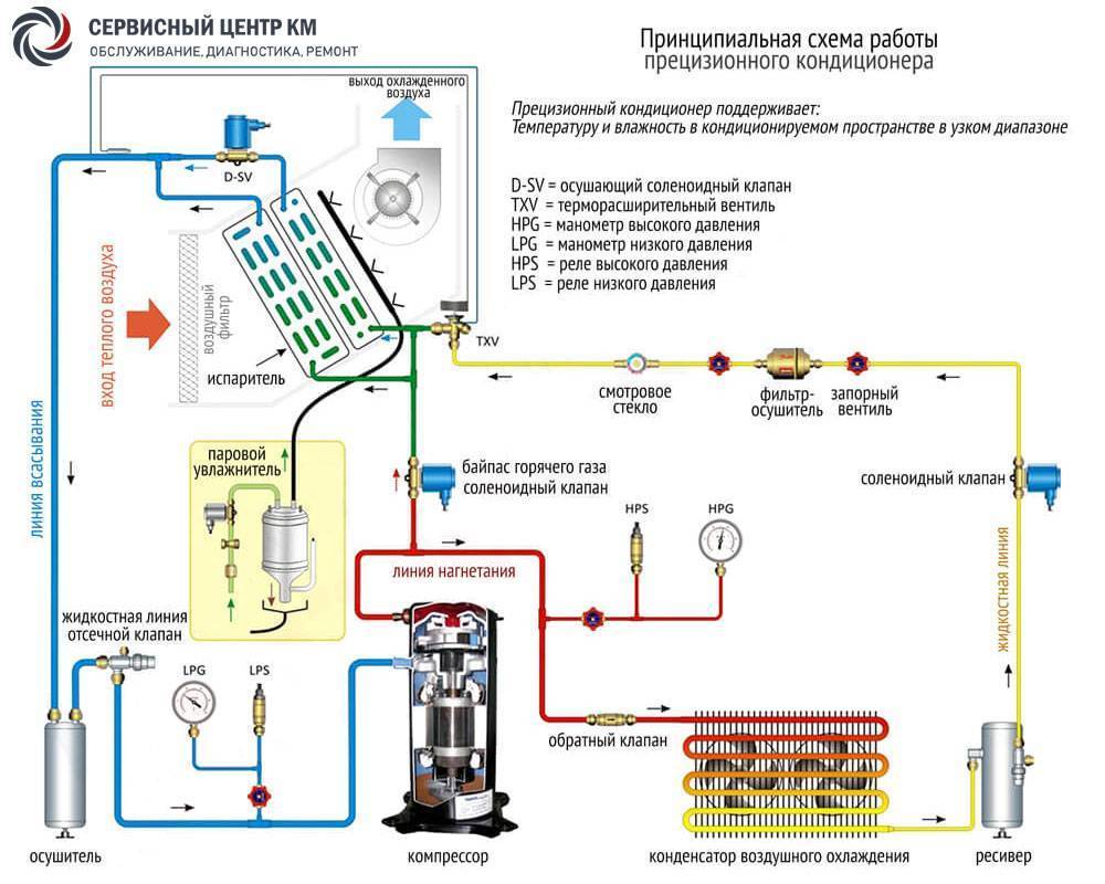 Схема монтажа прецизионного кондиционера