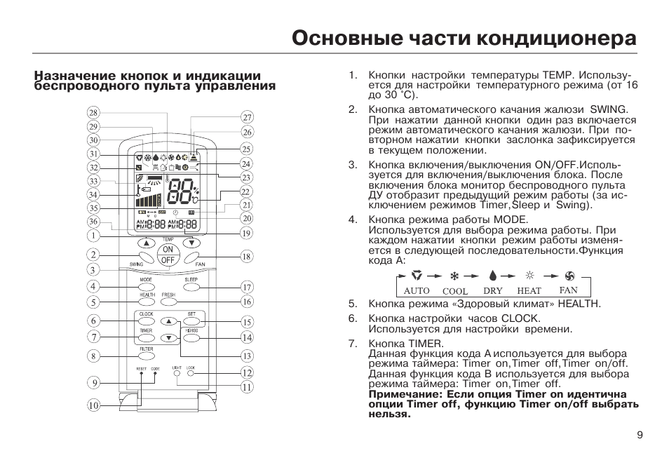 Пульт от кондиционера haier инструкция. Сплит система Haier инструкция к пульту. Пульт от кондиционера Haier. Пульт управления кондиционером Haier. Пульт для сплит системы Haier инструкция по применению.