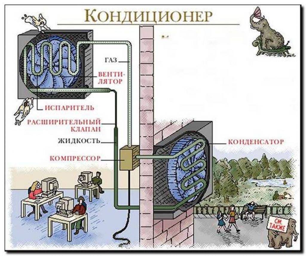 Как дует кондиционер схема направления потока воздуха