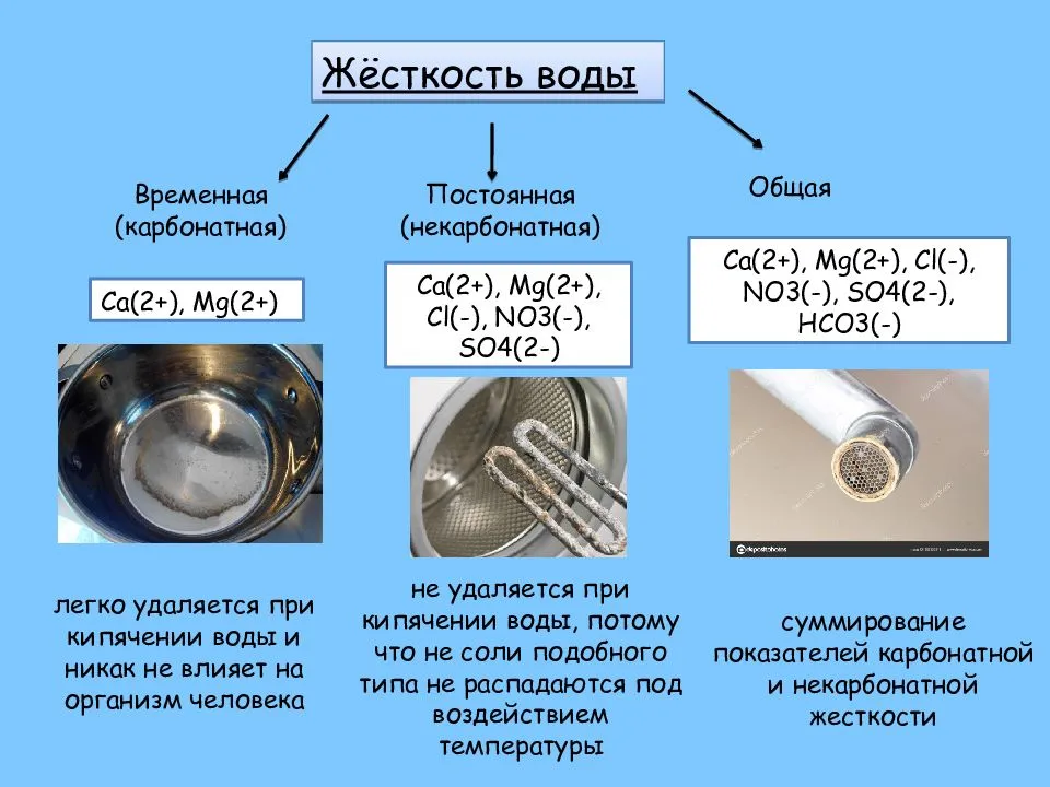 Как произвести смягчение воды в аквариуме?