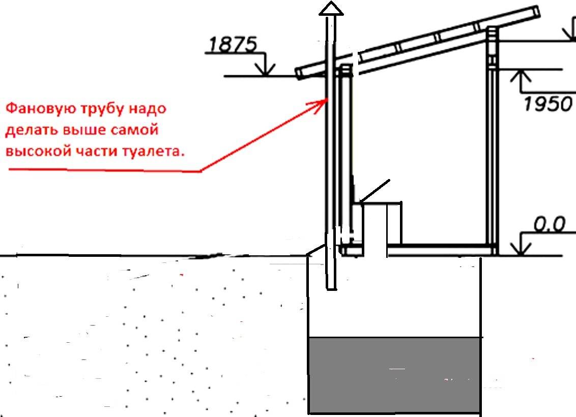 Самостоятельное изготовление вытяжной трубы в туалет на дачу: размеры, чертёж