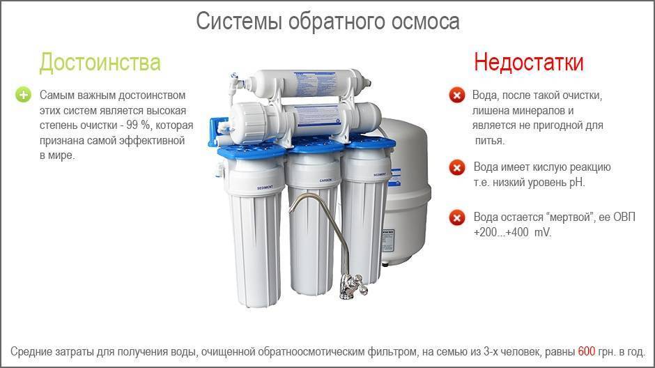 Фильтры для воды обратный осмос с минерализатором: нужен ли он в системе