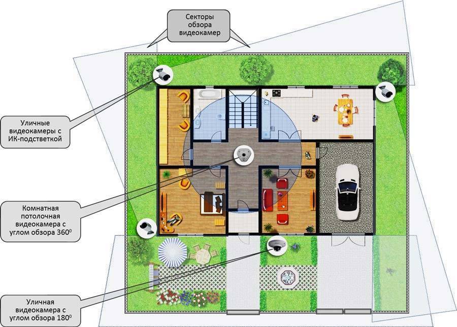 Как расположить камеры видеонаблюдения в частном доме схема на улице
