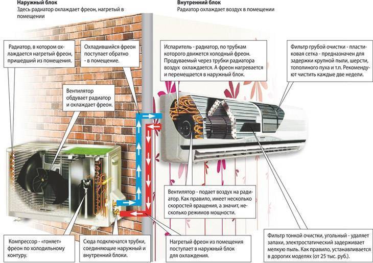 Ответы на часто задаваемые вопросы по кондиционерам |